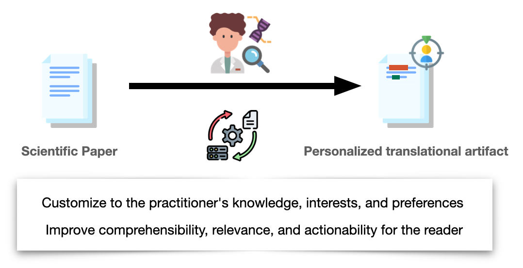 the content, form, and interactivity of research papers can be modified and adapted based on practitioner context